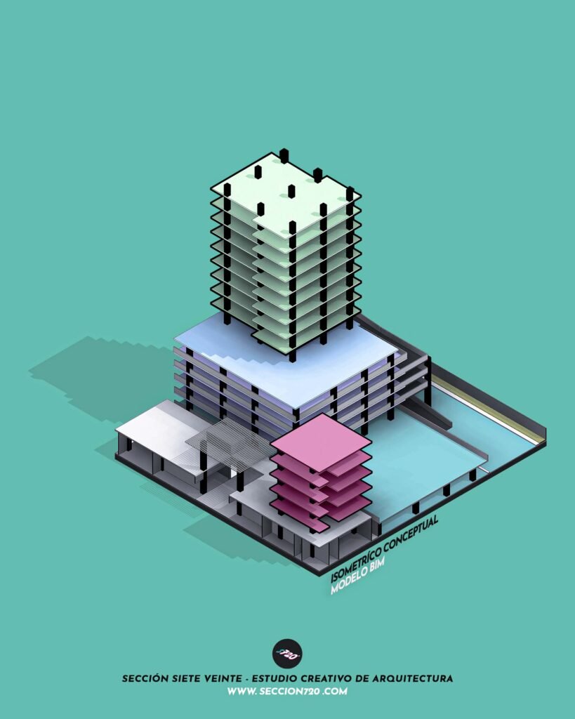 Modelo Conceptual en las tendencias BIM, Modelo BIM generado por estudio de arquitectura en Zapopan.